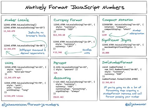 Formatting Numbers in JavaScript with .